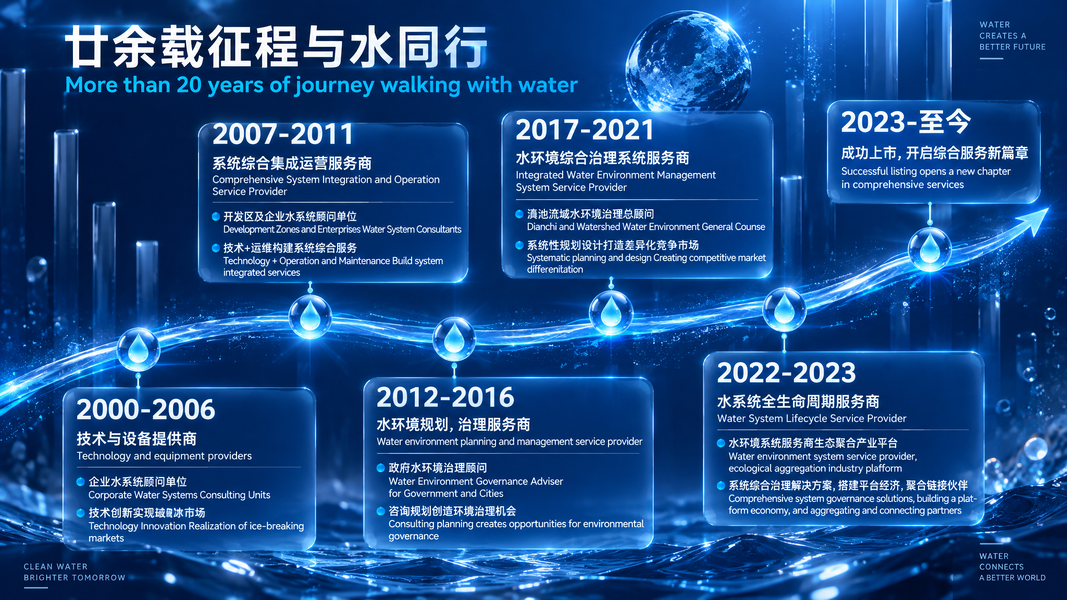 China Beijing SYS Science & Technology Co., Ltd.
